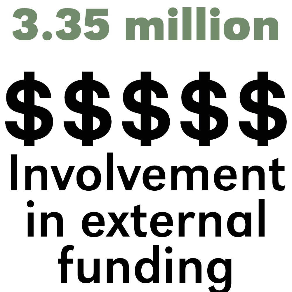 Funding