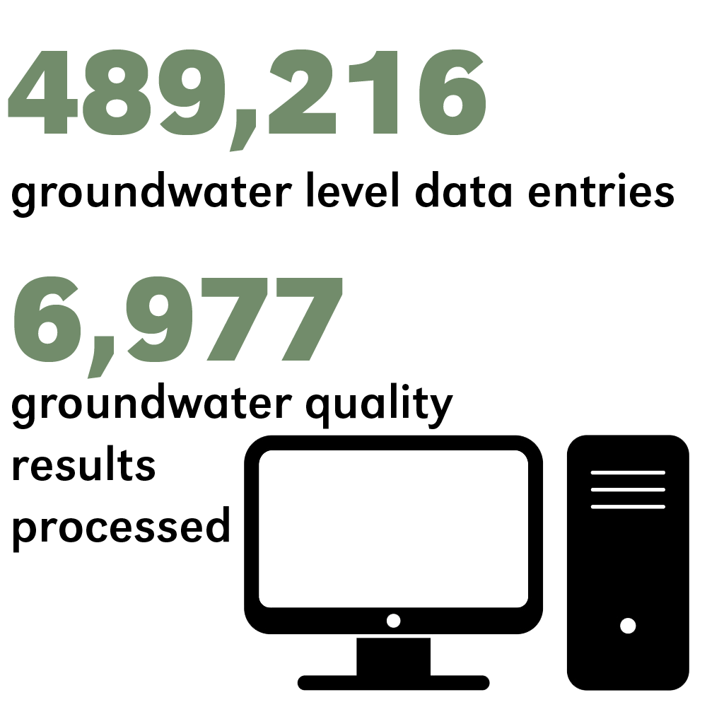 Groundwater