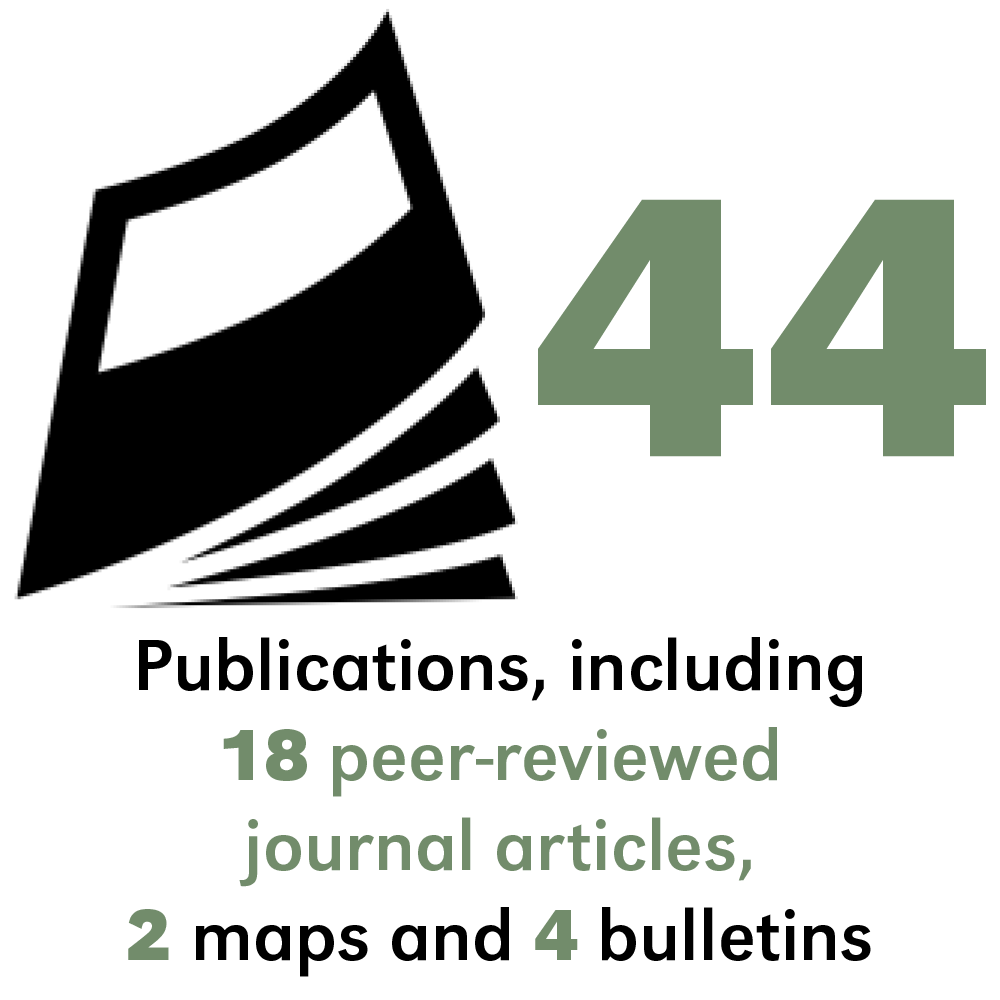 Publications