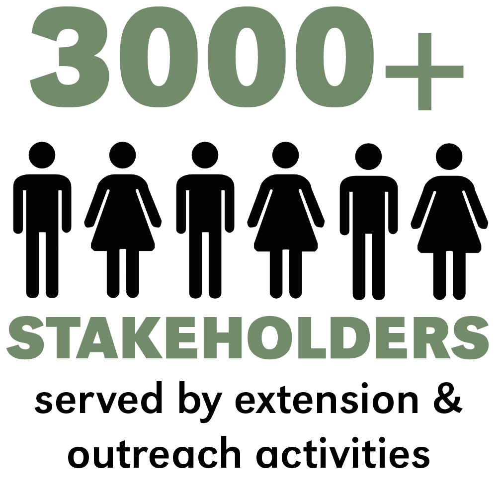 Stakeholders