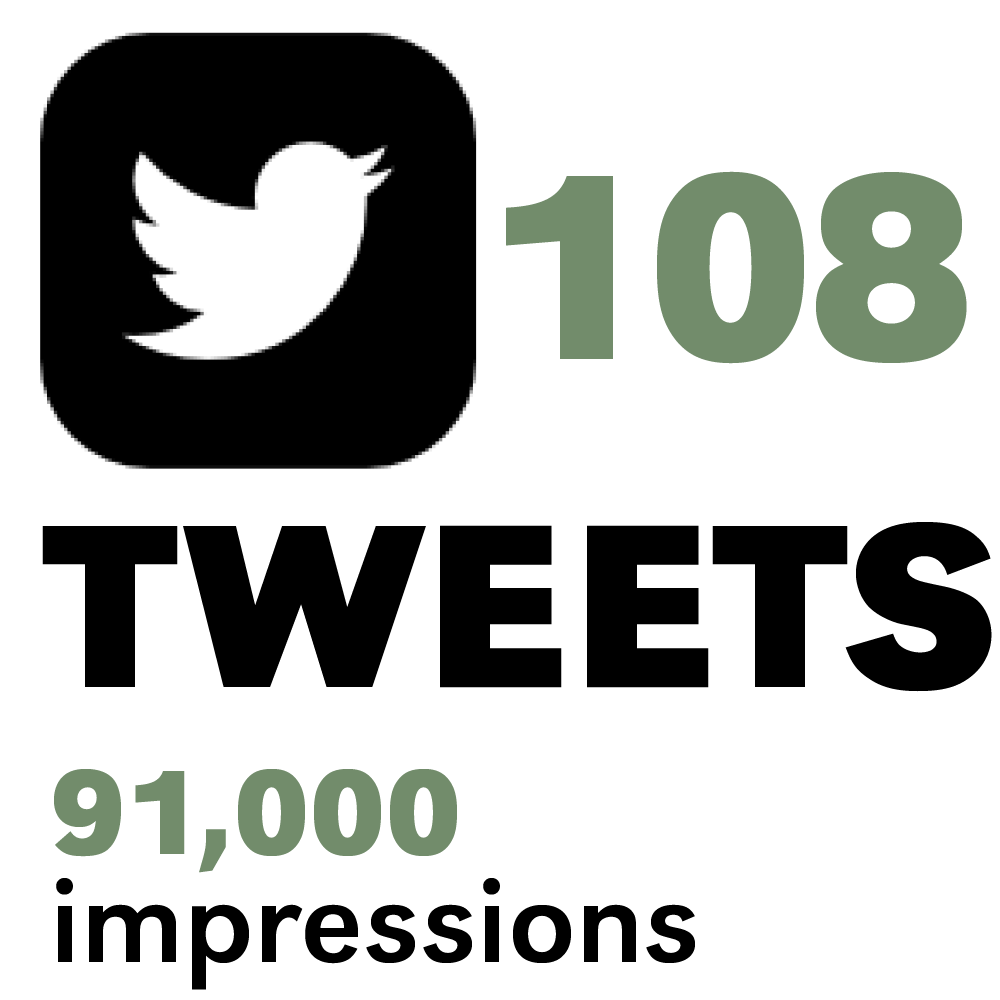 Tweets