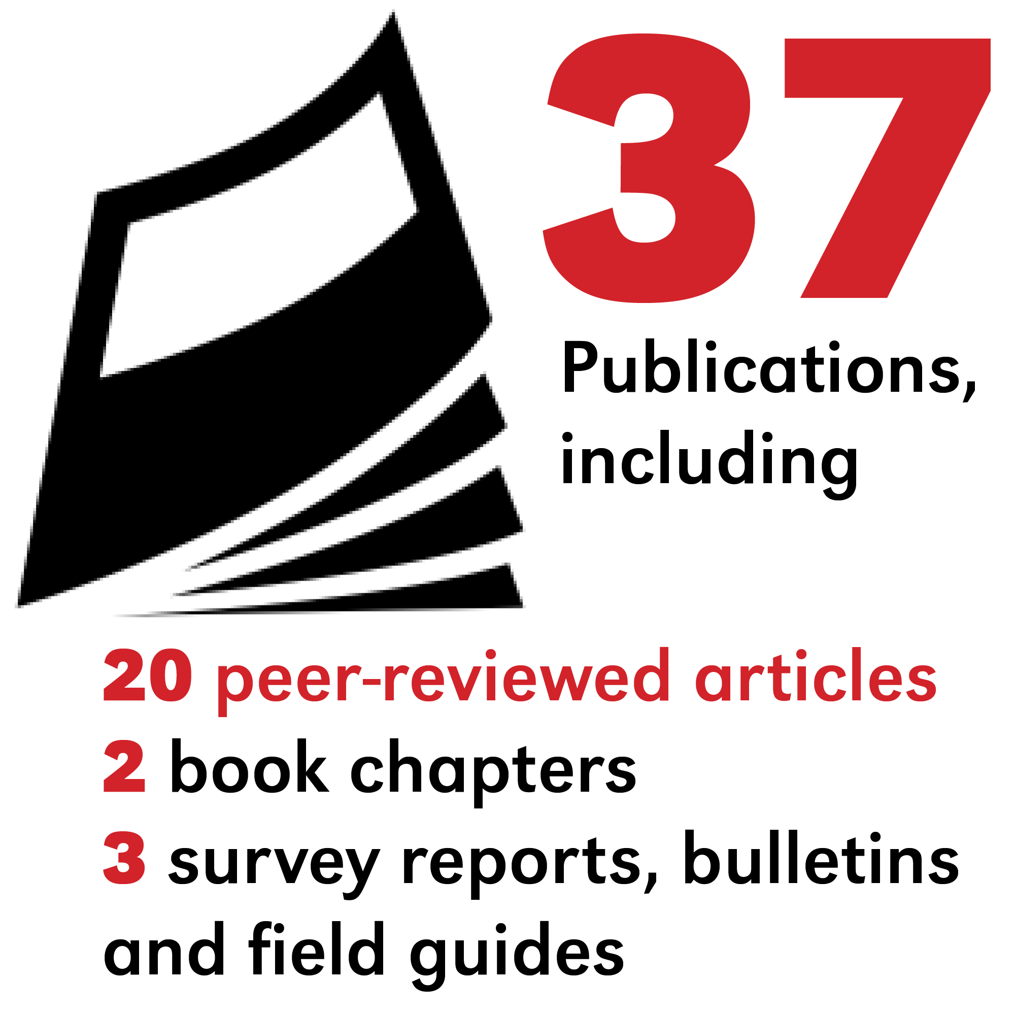 Publications