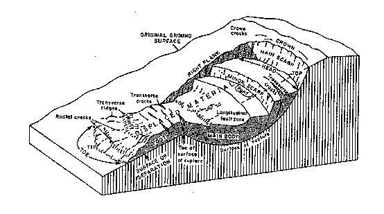 Complex Landslide