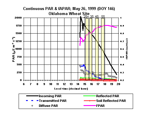 Sky Conditions 5/26/99