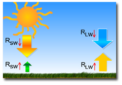 Net Radiation Icon