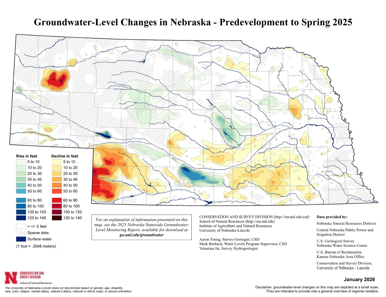 Predevelopment to Spring 2025