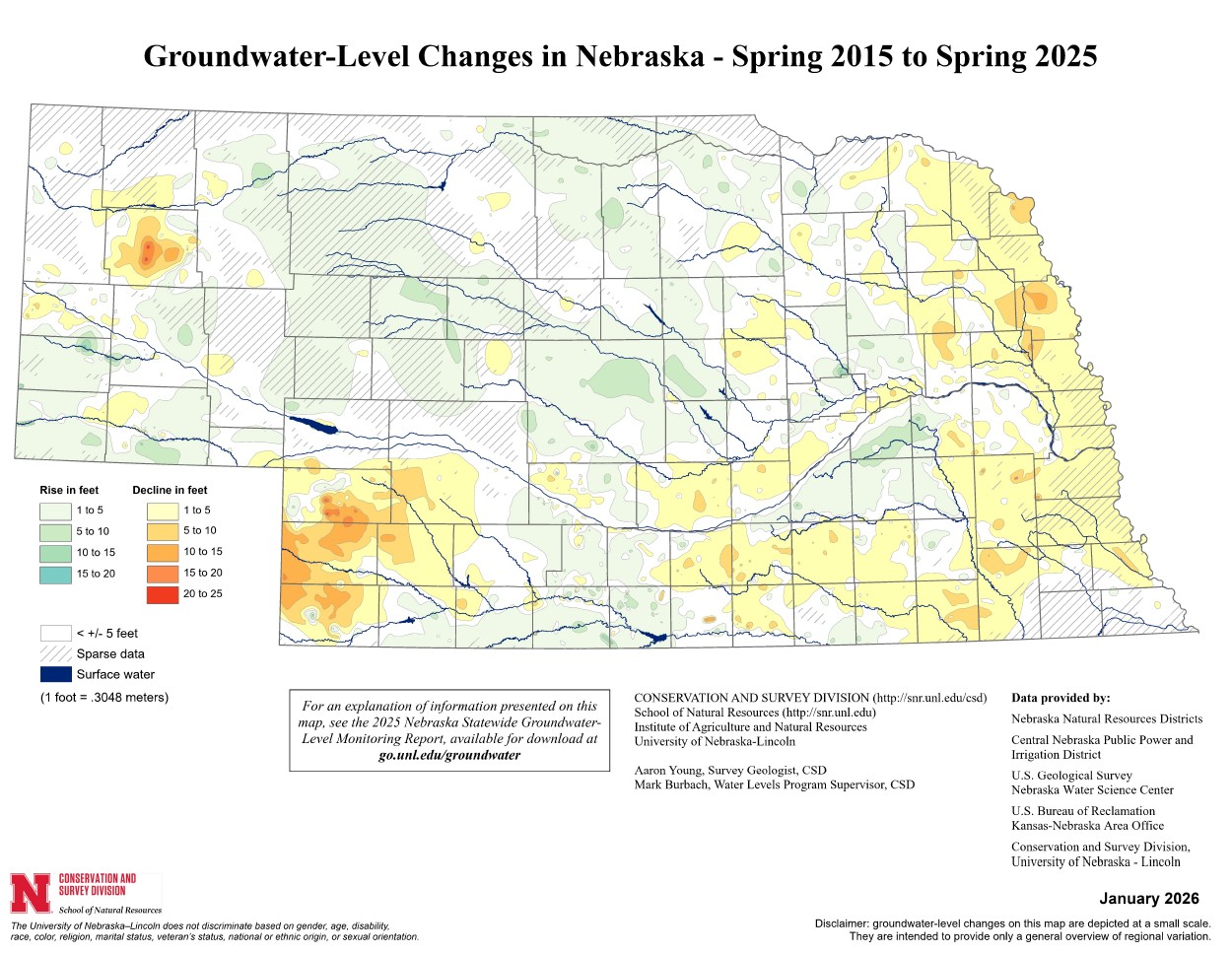 Spring 2015 to Spring 2025
