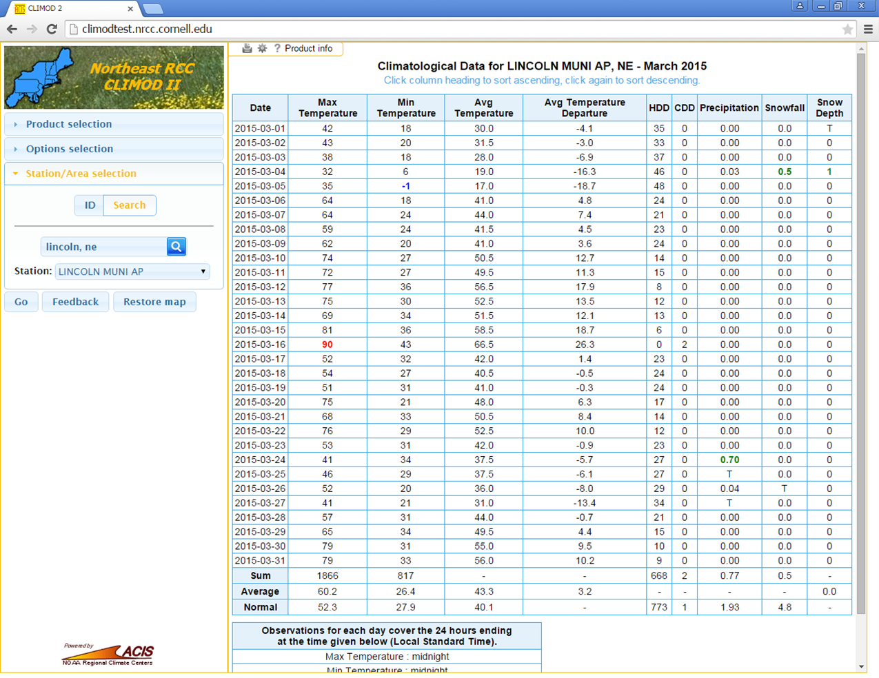 Downloadable Data Sets Climate Data & Online Resources School of