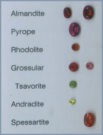 Garnet chemical shop composition