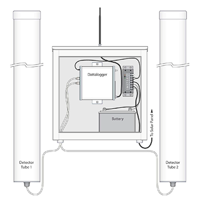 Diagram CRNS