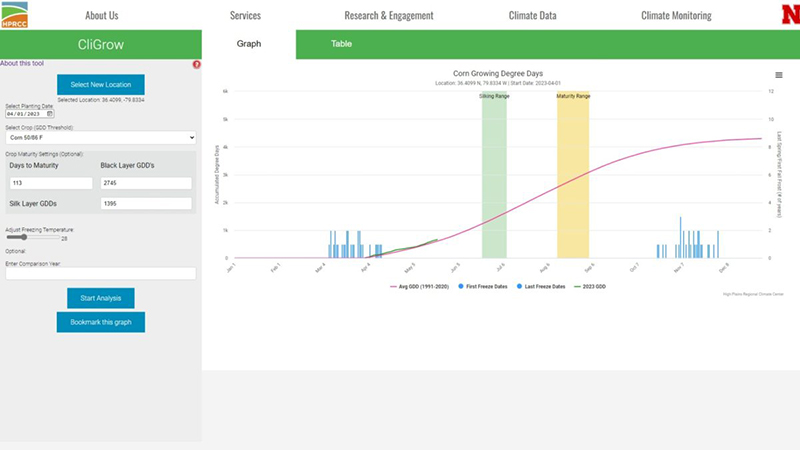 CliGrow software provides practical climate data to ag producers